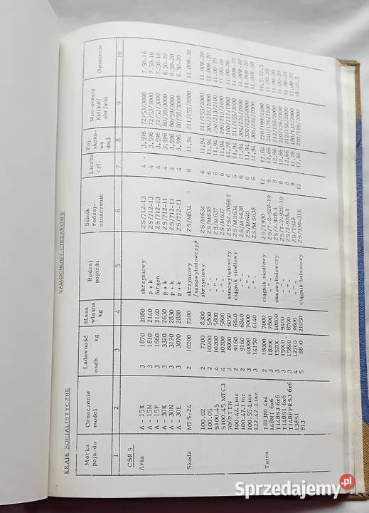 Biuletym informszkoleniowy PZM 198283 6782 45783 wielkopolskie Koźminek