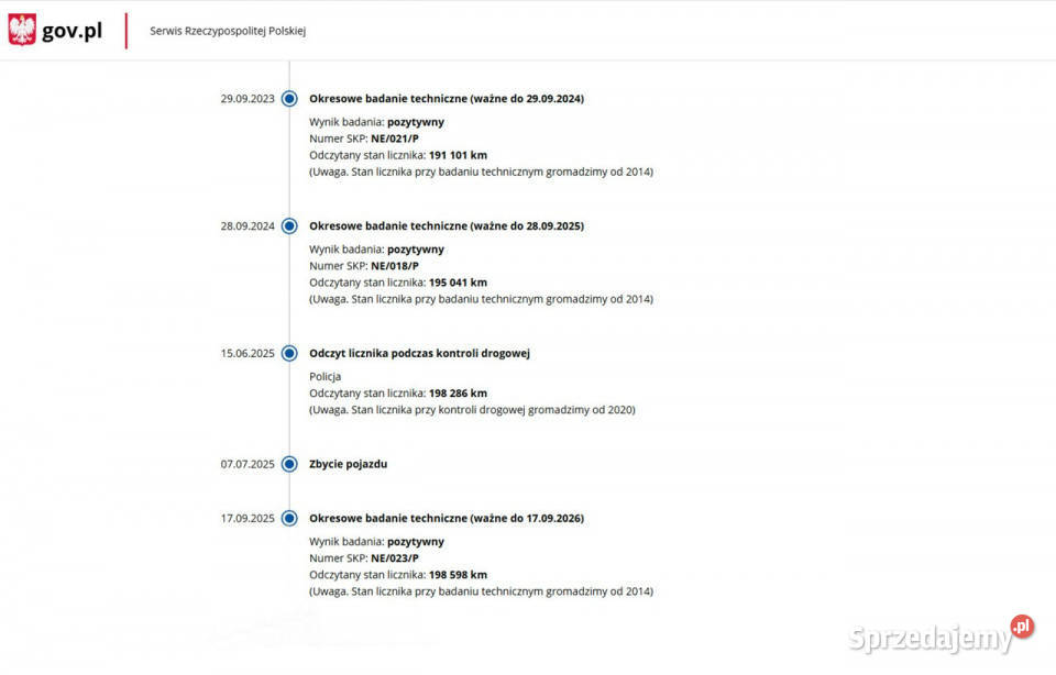 Honda Civic Benzyna Zarejestrowany Ubezpieczony Elbląg