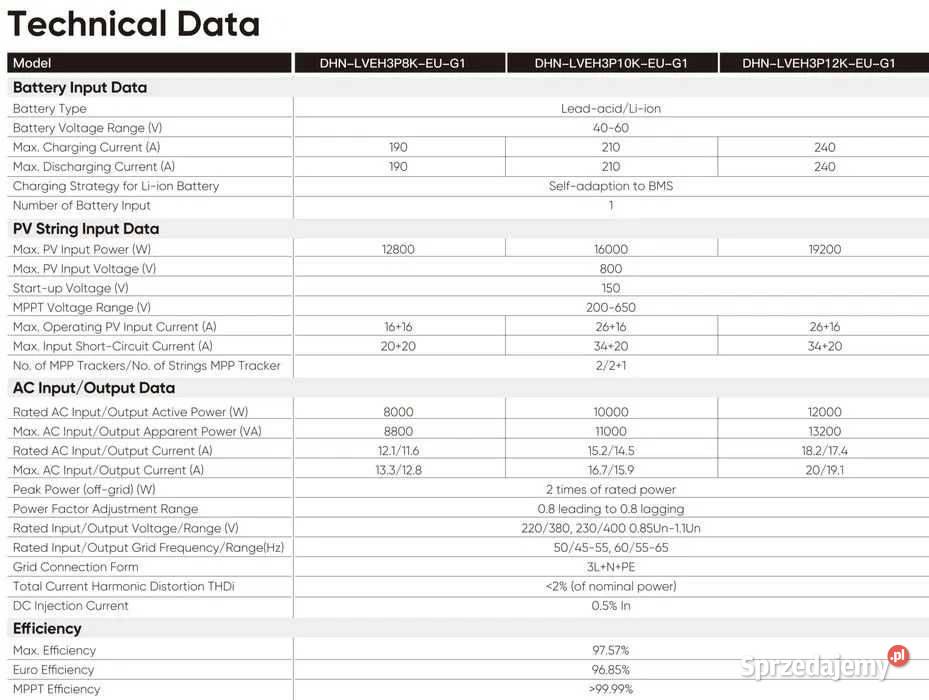 Zestaw Magazyn Inwerter LV 10 kW 1434 kWh