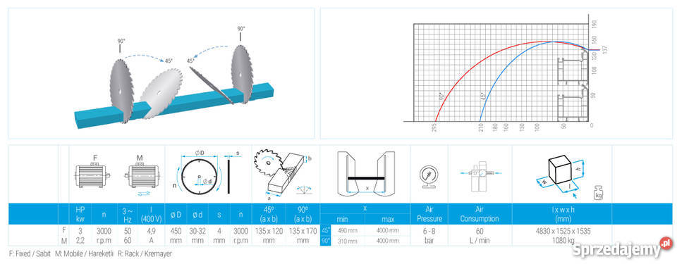 GEMINI IV M Cyfrowa dwugłowicowa piła kątowa kujawsko-pomorskie