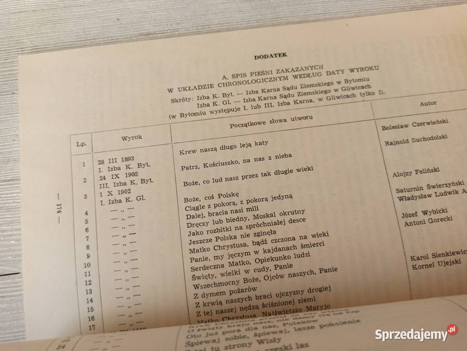 Pieśni zakazane na Górnym Śląsku w latach 1893 Bielsko-Biała