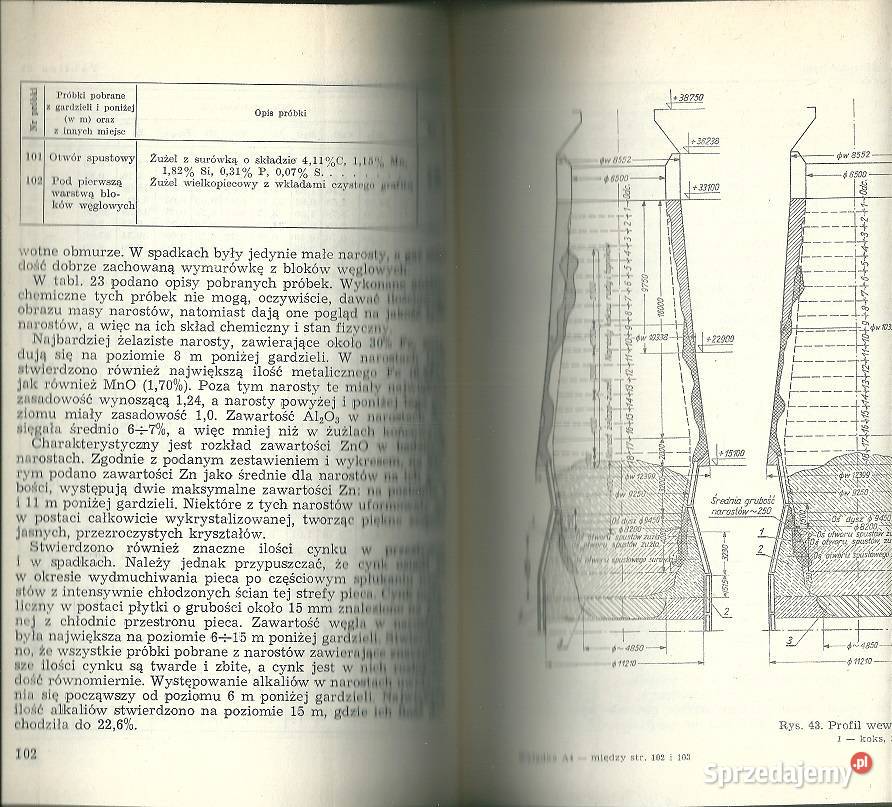 Technologia i praktyka wielkopiecowa Mazanek łódzkie Łódź