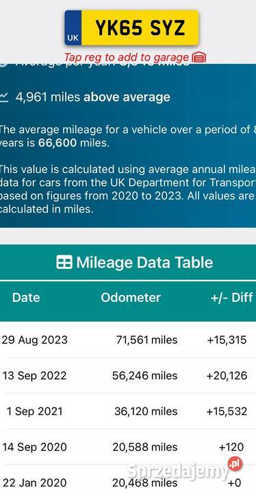 SILNIK PRZEGLĄDZIE Citroen C1 II 12 VTI 82 nowy osobowe Rudka