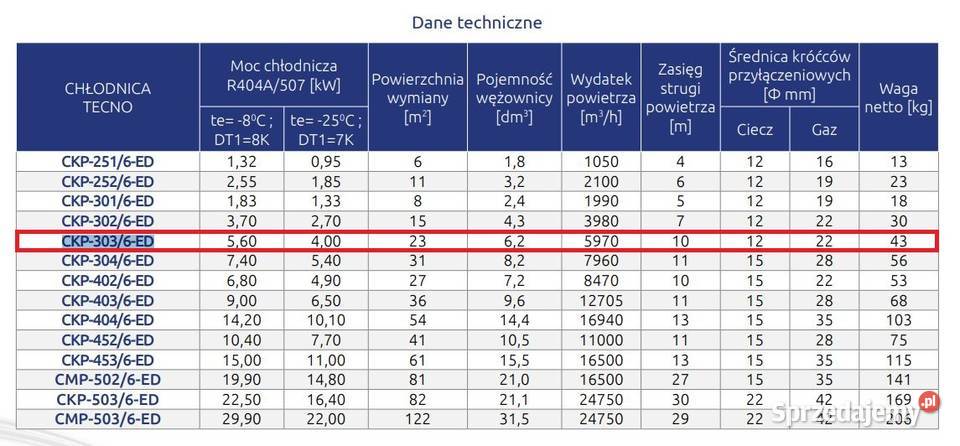 Zestaw chłodnia 250 m AGREGAT Bristol APTXN7 Pszczyna sprzedam