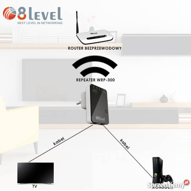 WZMACNIACZ SYGNAŁU AP WiFi WRP300 TPWA854RE DSL Zambrów