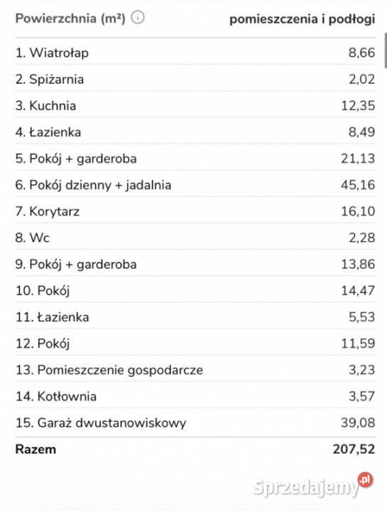 Sprzedam działkę Kościelec
