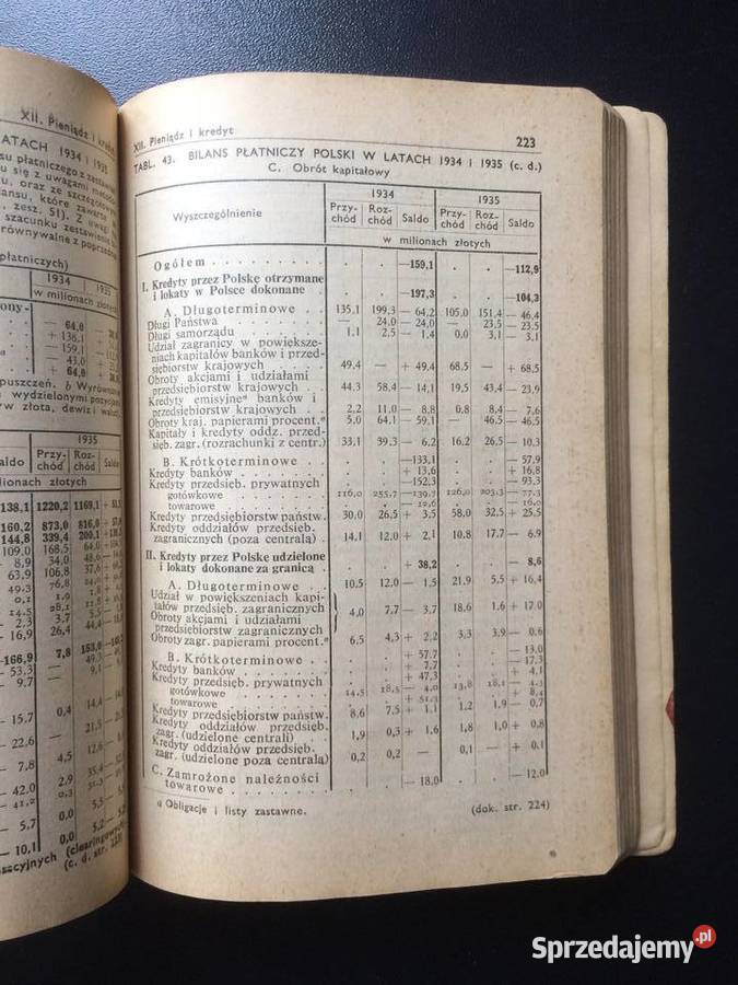 2745 Mały Rocznik Statystyczny 1937 Antykwariat Szczecin