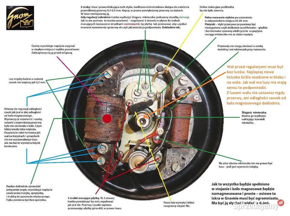 Gnom silnik rowerowy mazowieckie Warszawa sprzedam