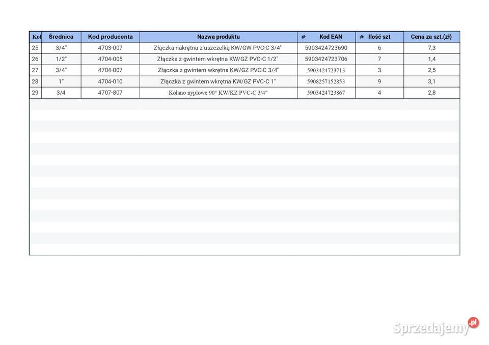 Kształtki PVCU i PVCC do instalacji wodnych Rury i kształtki Opole sprzedam
