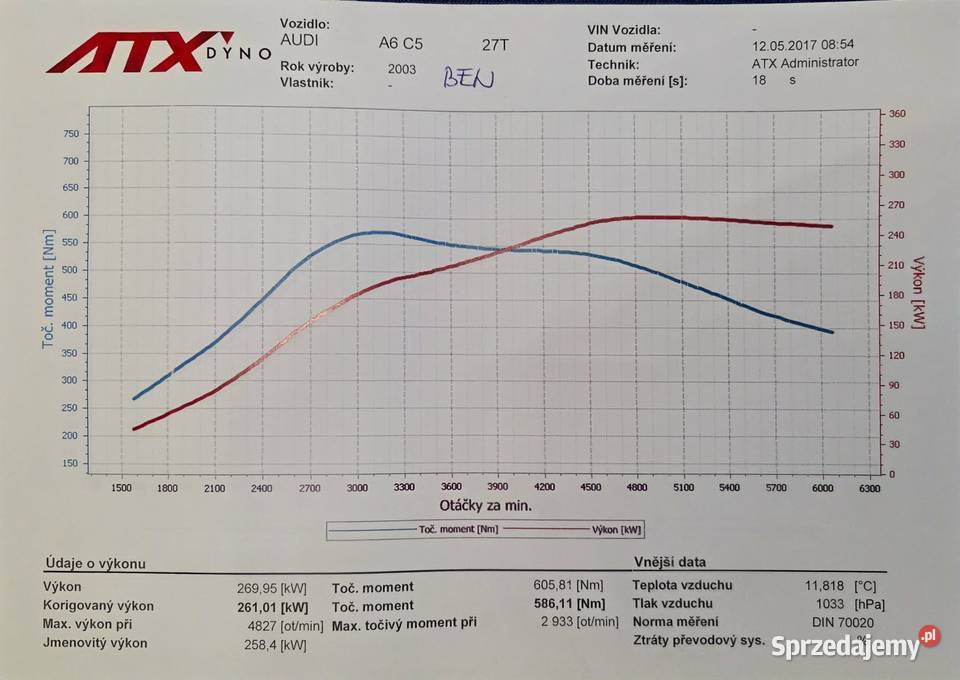 Audi A6 Allroad 27T Quattro benzyna+LPG Zakopane