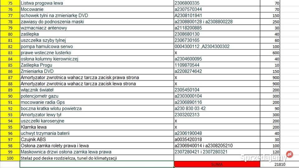 Komplet Części mercedes SL R230 Zawieszenie DACH Kielce