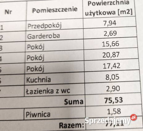 Black Weeks Urokliwe mieszkanie na Powiślu mazowieckie Warszawa sprzedam