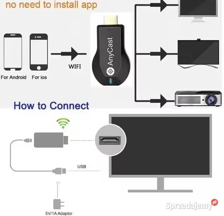 Adapter WiFi do telewizora AnyCast M2 Plus HDMI Lublin sprzedam
