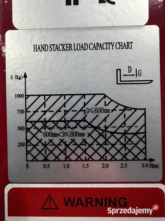Wózek paletowy masztowy Stier Szeroki 1600mm wys małopolskie Nowy Sącz