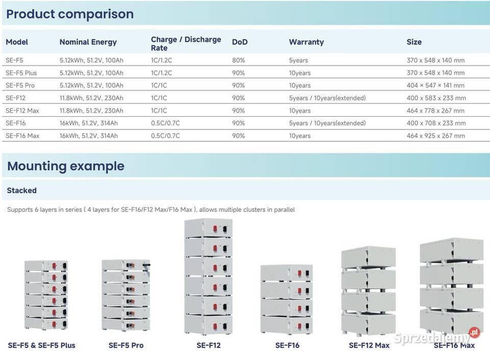 Deye SEF12 Magazyn energii 118 kWh LiFePO4 Nowy sprzedam