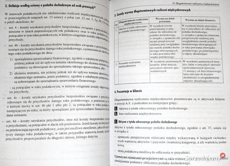 Bilans Ewa Dreliszak Dorota Kania lubelskie sprzedam