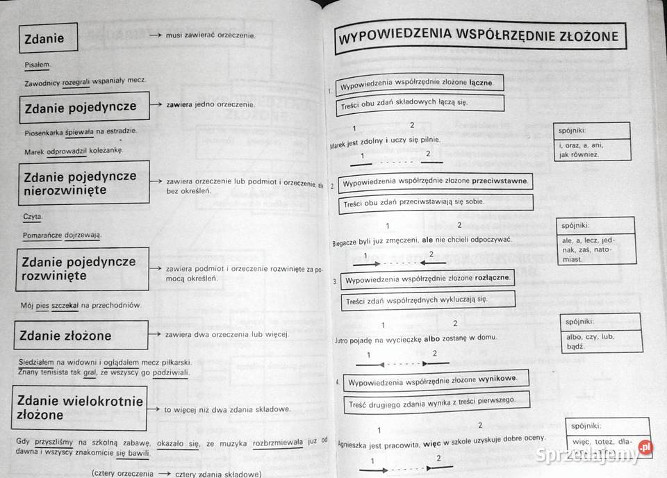 Gramatyka na Wydanie 1996 r lubelskie Chełm