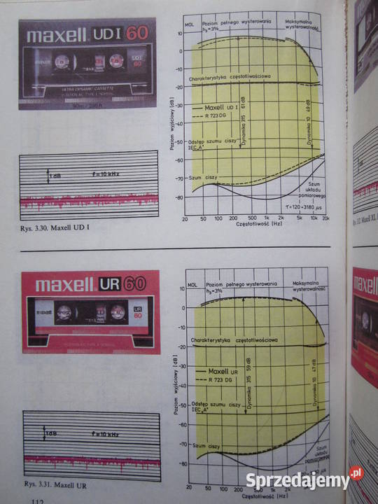 Kasety magnetofonowe i magnetowidowe Barbara świętokrzyskie Kielce