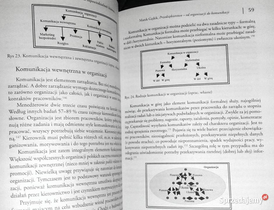 Społeczna odpowiedzialność biznesu Wojciech sprzedam