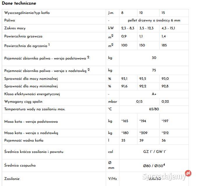 DEFRO KOCIOŁ PELLETOWY 5 KLASY EVOPELL PLUS 12 Targowisko