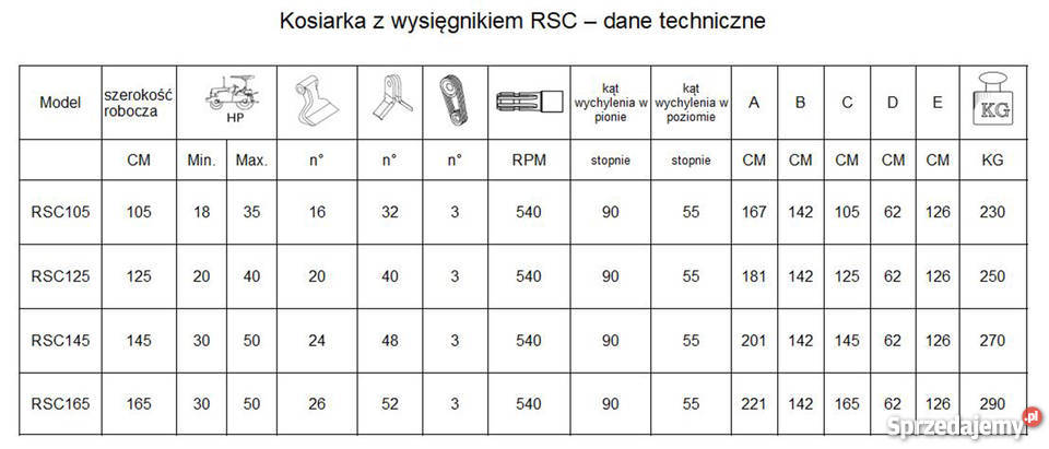 Kosiarka bijakowa SANKO RSCAGL145 Trzebnica