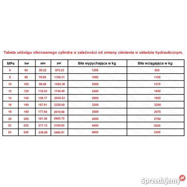 CYLINDER hydrauliczny SIŁOWNIK tłok skok 250 kujawsko-pomorskie sprzedam