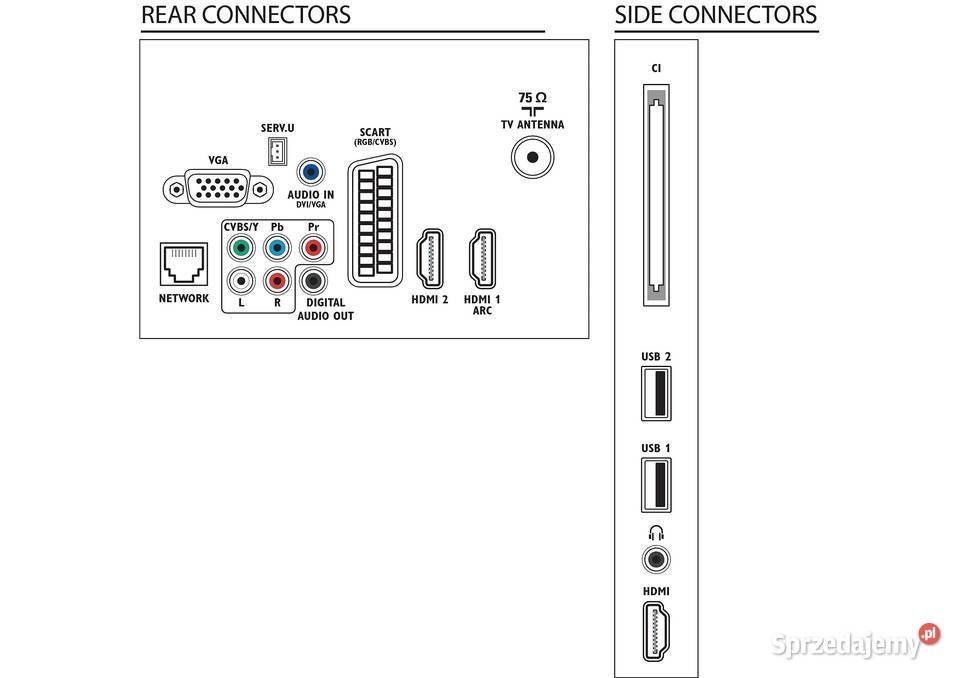 Telewizor LED Smart Philips 32 cale LED sprzedam
