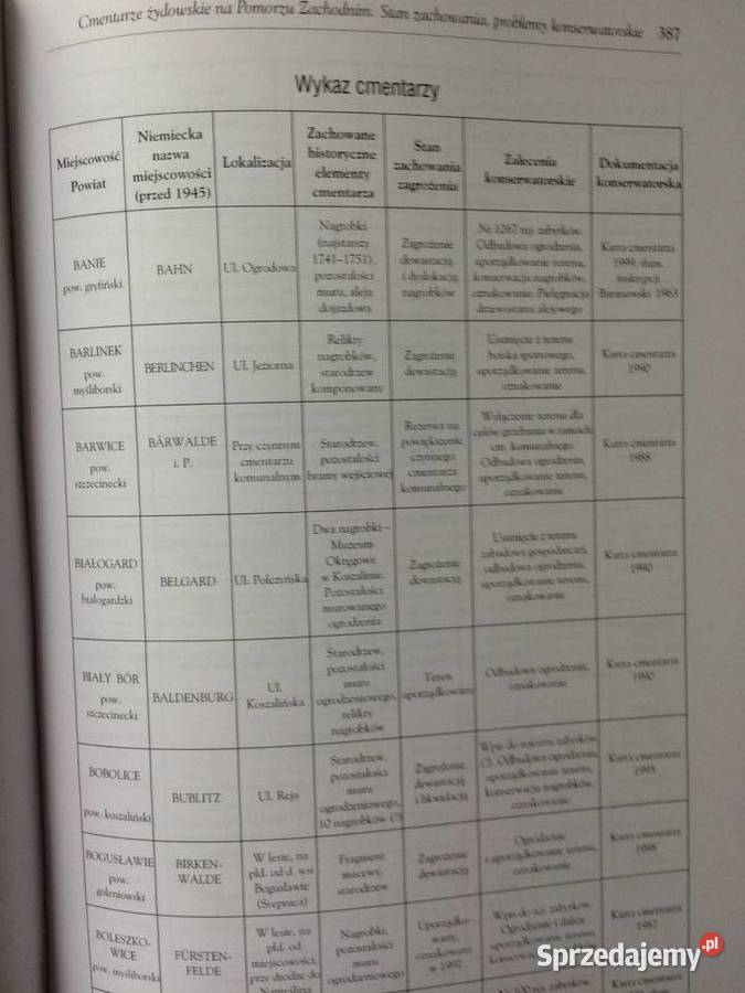 2997 Żydzi I Ich Sąsiedzi Na Pomorzu Zachodnim Antykwariat zachodniopomorskie Szczecin