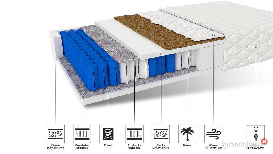 Materac Kieszeniowy Kokos DWustronny 180x200 Katowice