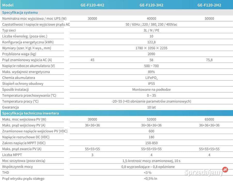 Magazyn HV DEYE GEF120 120 kWh CI ESS LFP 124