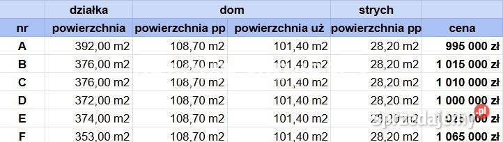 sprzedaży domu bliźniaka 1087m2 Zabierzów
