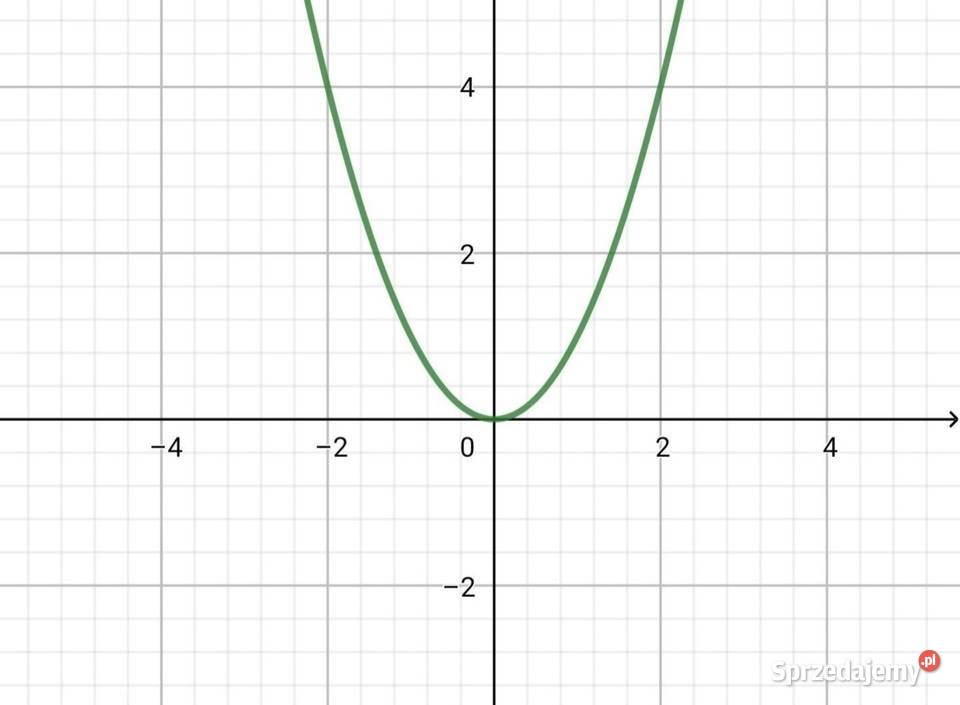Korepetycje matematyka podstawowa rozszerzona mazowieckie Warszawa