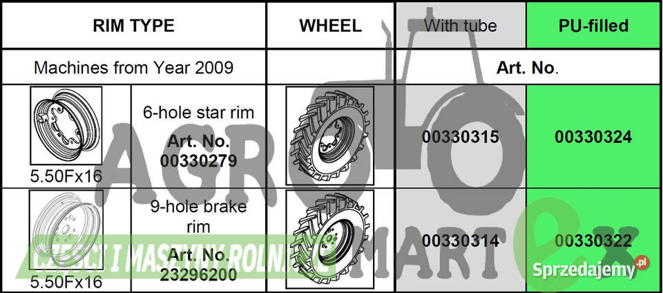 00330324 0330324 330324 KOŁO PIANKA KPL HORSCH Wichrów