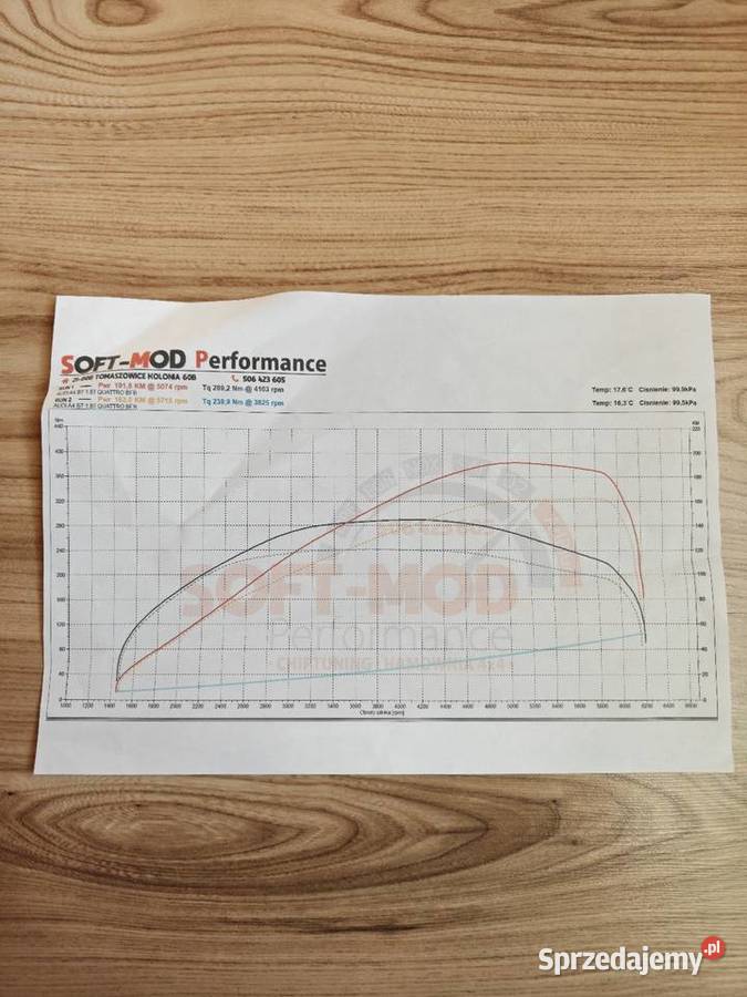 Audi A4 B7 18T lpg quattro 2007r 2x SLine