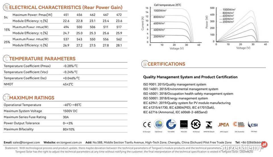 HIT Panel PV TW Solar TWMNH 445W bifacial sprzedam