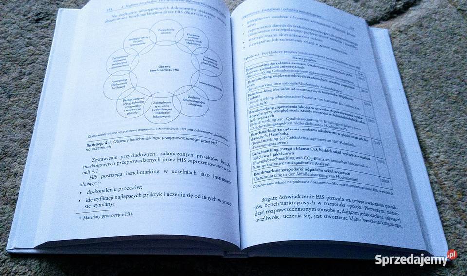 Benchmarking procesowy jako instrument Gdańsk