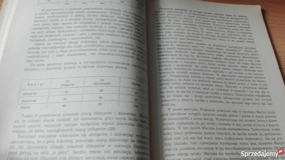 Analiza pedagogiczna skargi szkolnej Jan Rok wydania 1959 Gdańsk