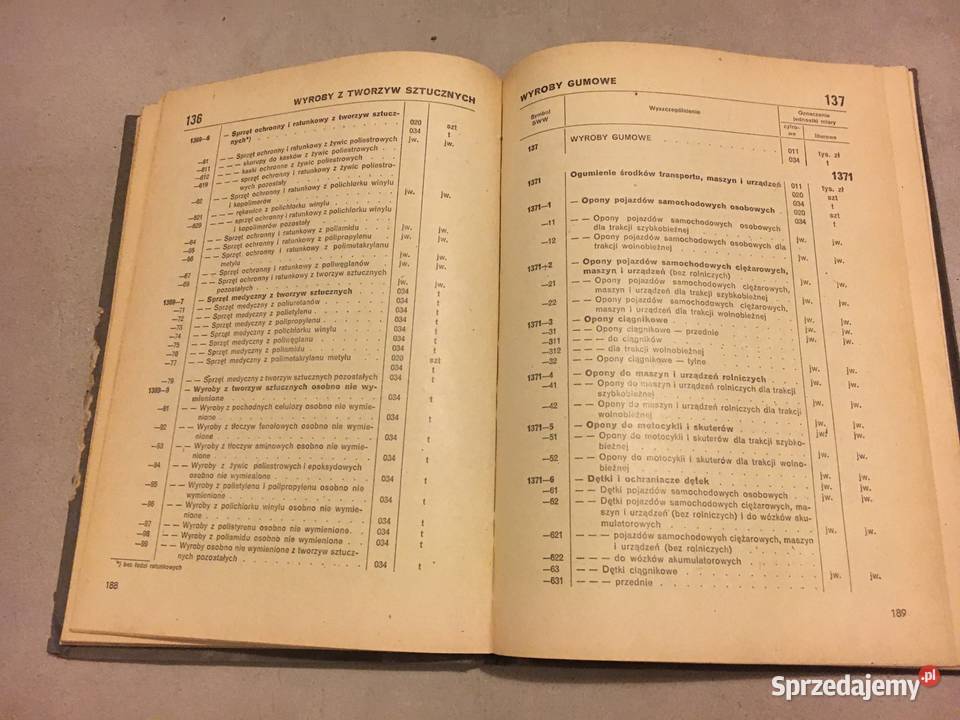 Systematyczny Wykaz Wyrobów Tom II Łęczyca