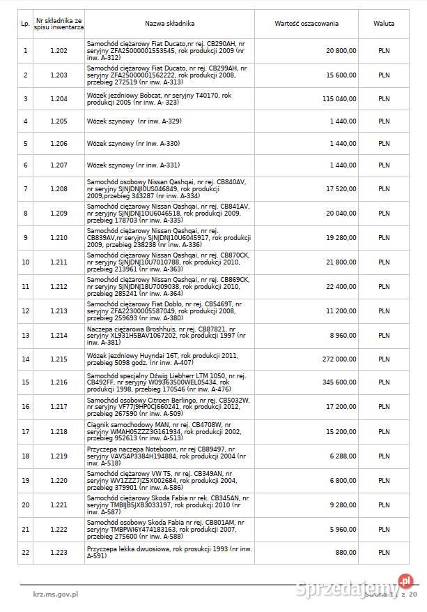 Syndyk sprzeda przecinarkę plazmowa Eckert typ Kłodawa
