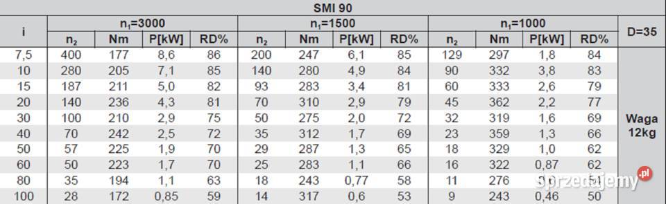Przekładnia Ślimakowa 90 wyjśie fi 35 Czarnylas