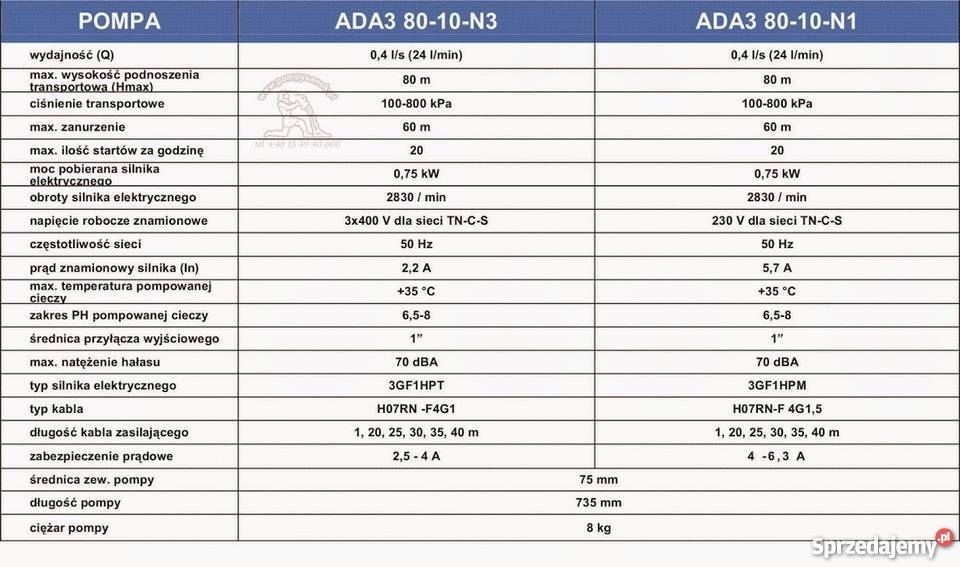 Pompa wrzecionowa Noria ADA3 8010N 400V z kablem podkarpackie