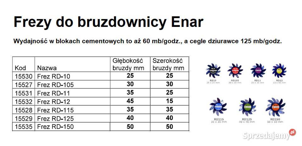 Bruzdownica na frezy Enar SC300 bruzda szer i gł Kraków