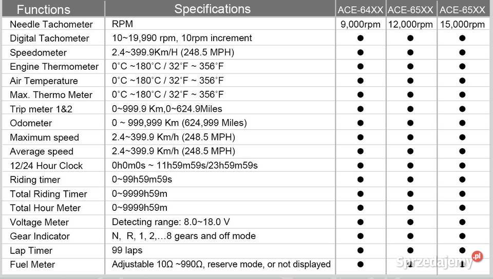 Licznik uniwersalny Acewell ACE6X54 różne lubelskie Puchaczów sprzedam