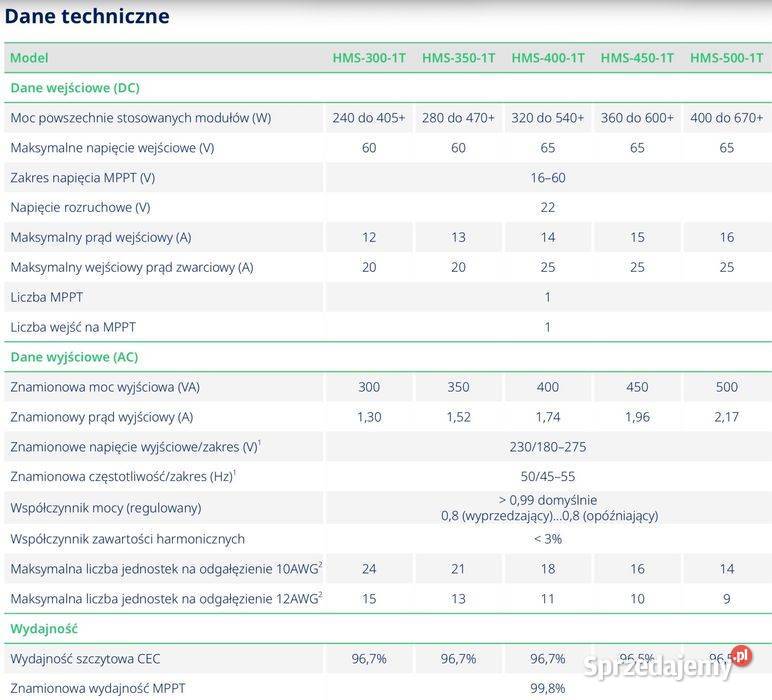 Mikroinwerter HOYMILES HMS5001T 500 VA 1 panel sprzedam