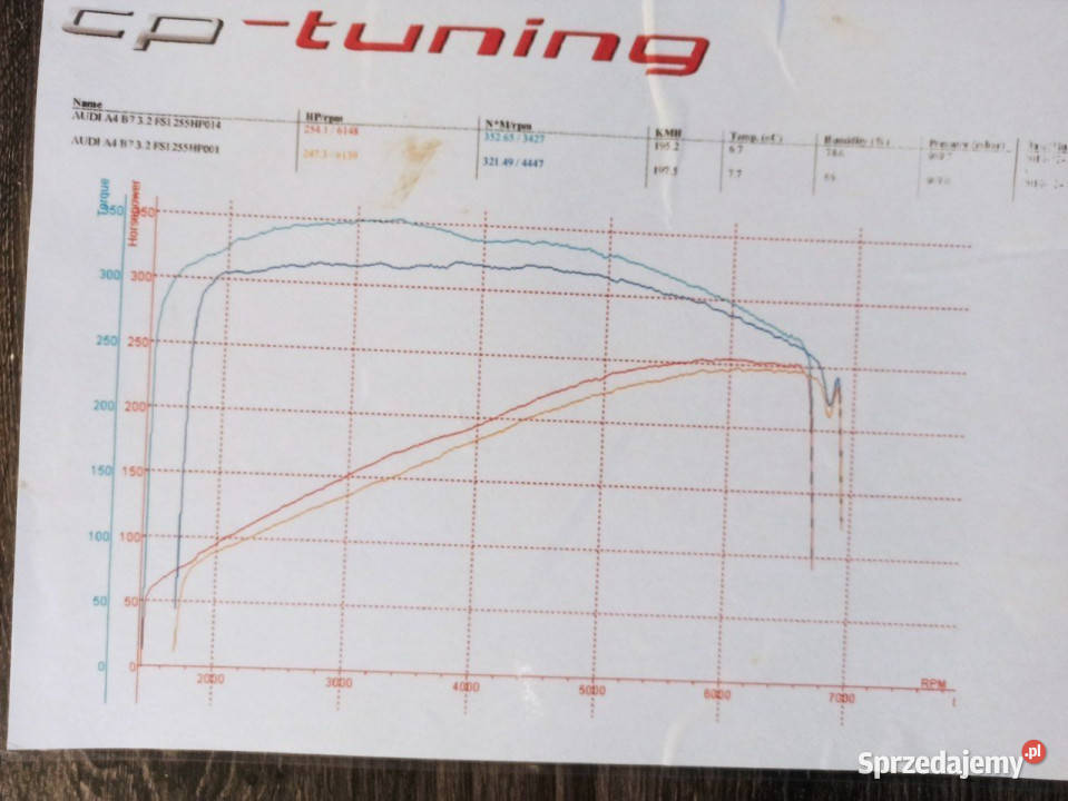 doinwestowany 270 SLine quattro 256KM Rzeszów