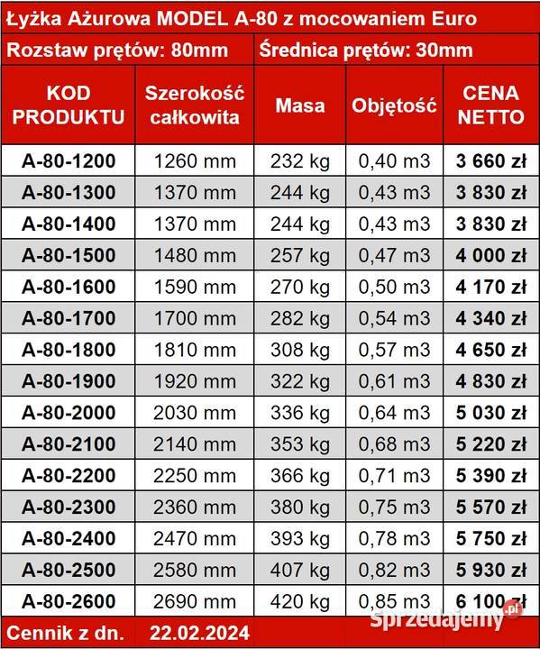 Łyżka ażurowa przesiewowa do kamieni 18 m Poznań
