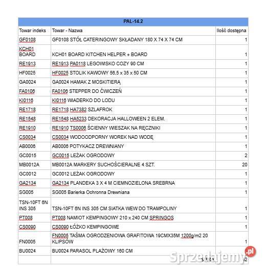 Outlet MIX Kategoria ABC Pozostałe