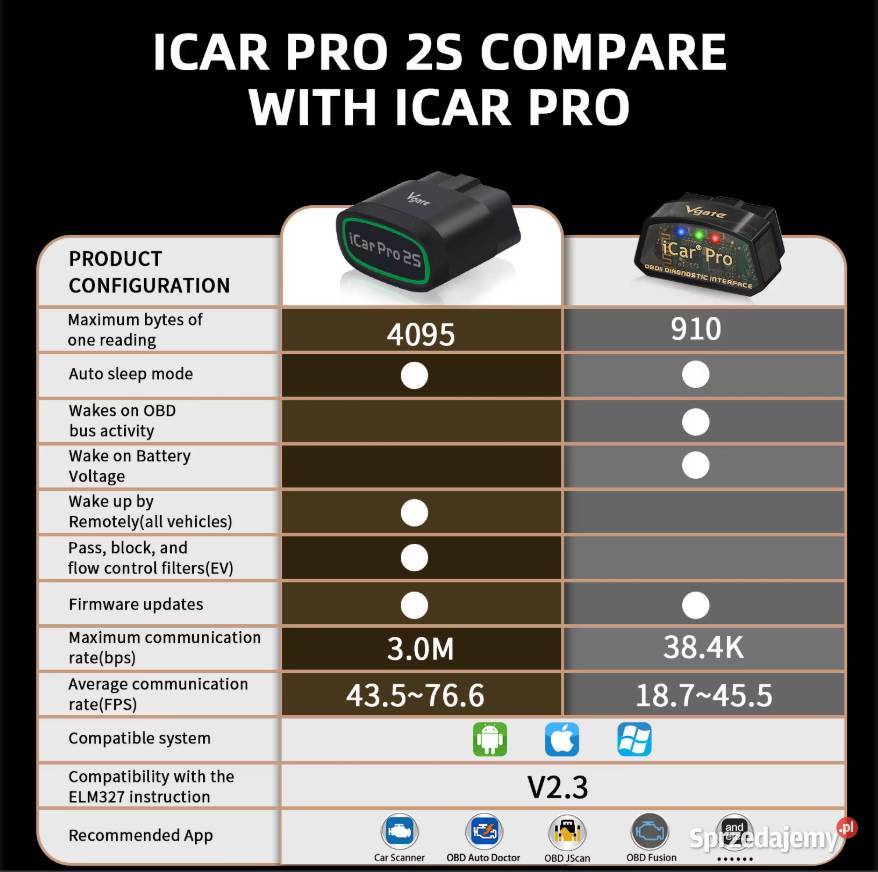 Vgate iCar Pro 2S ELM327 interfejs diagnostyczny łódzkie Piotrków Trybunalski