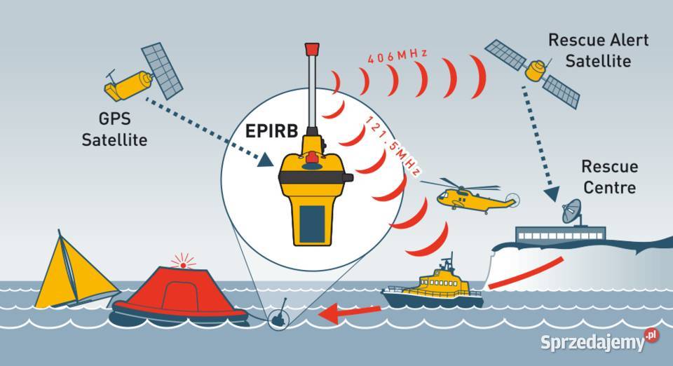 Kurs radiooperator SRC Częstochowa Żeglarstwo śląskie