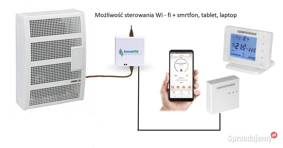 GAZOWY OGRZEWACZ PIECYK GRZEJNIK MORA 6150 stal dolnośląskie Wałbrzych